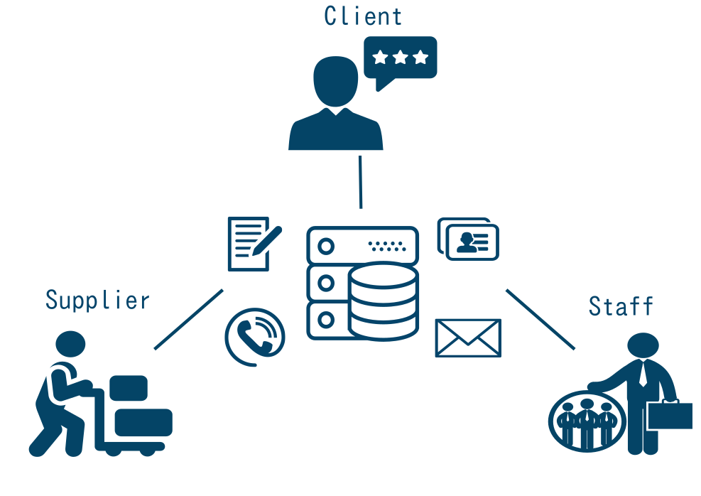 CRM system: Person communication